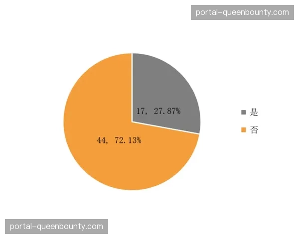 虚拟货币激励机制在本季度显著调动了线上受众的互动热情